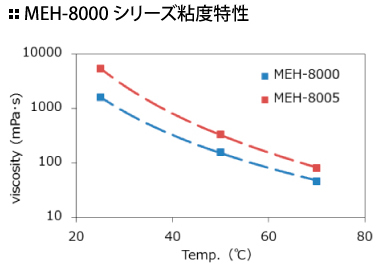 液状封止材 | 明和化成株式会社